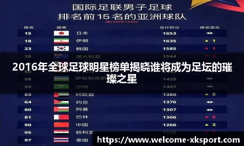2016年全球足球明星榜单揭晓谁将成为足坛的璀璨之星